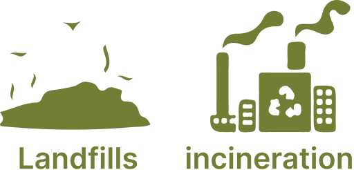 Landfill and incineration as common disposal routes
