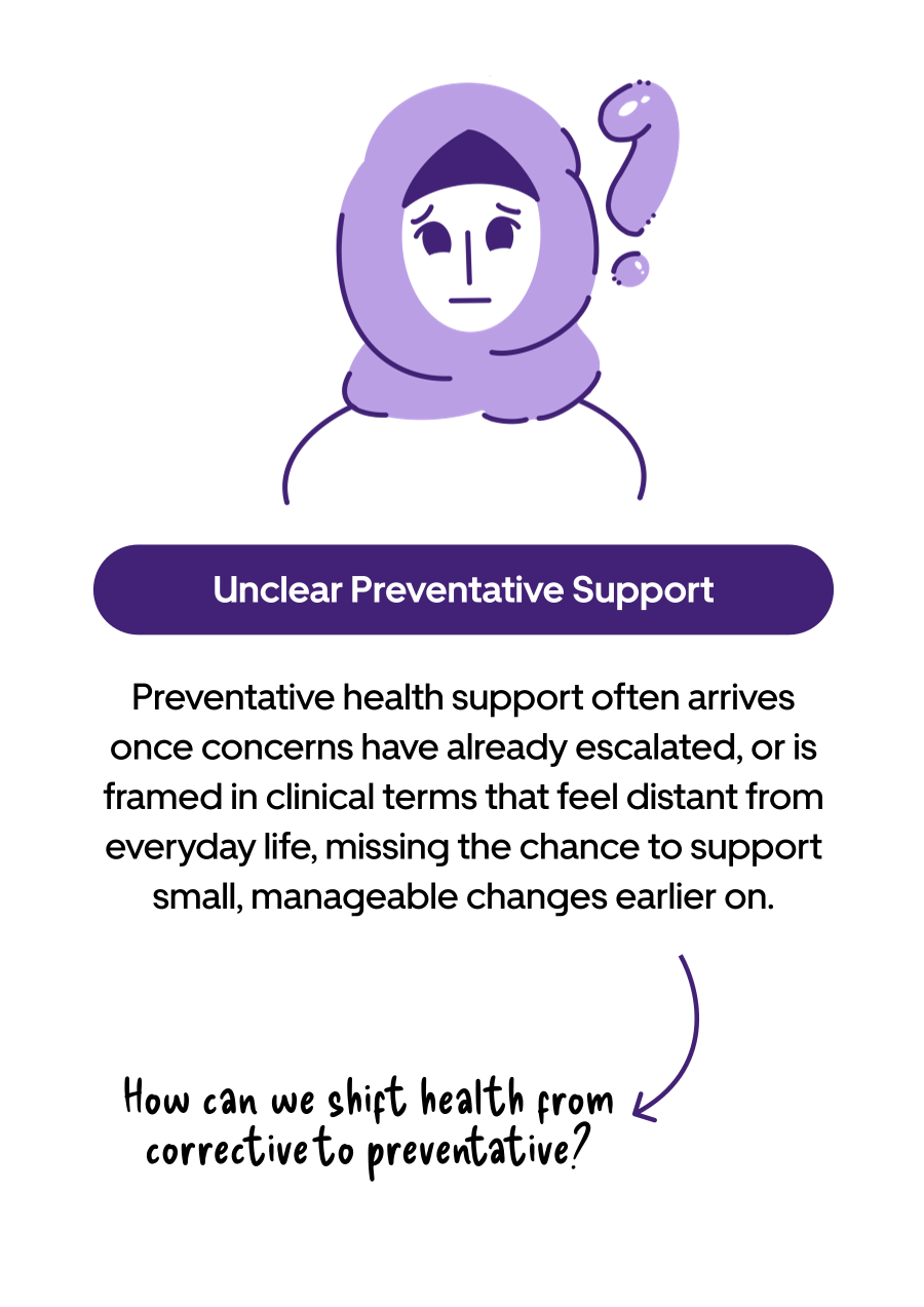 Unclear preventative support
