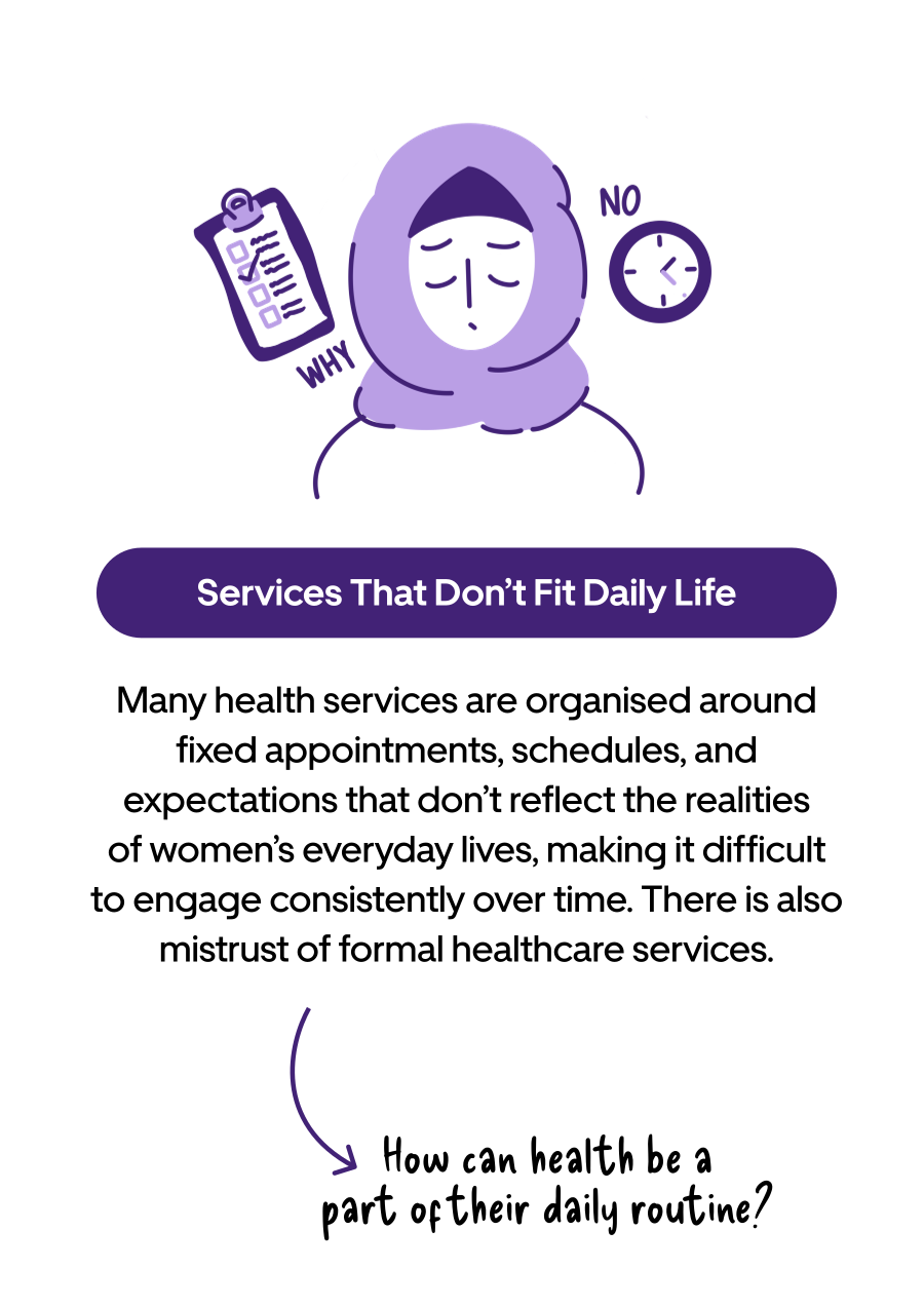 Services that do not fit daily life