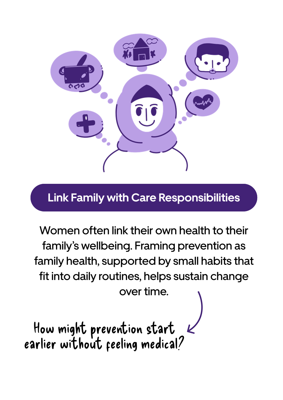 Link family with care responsibilities