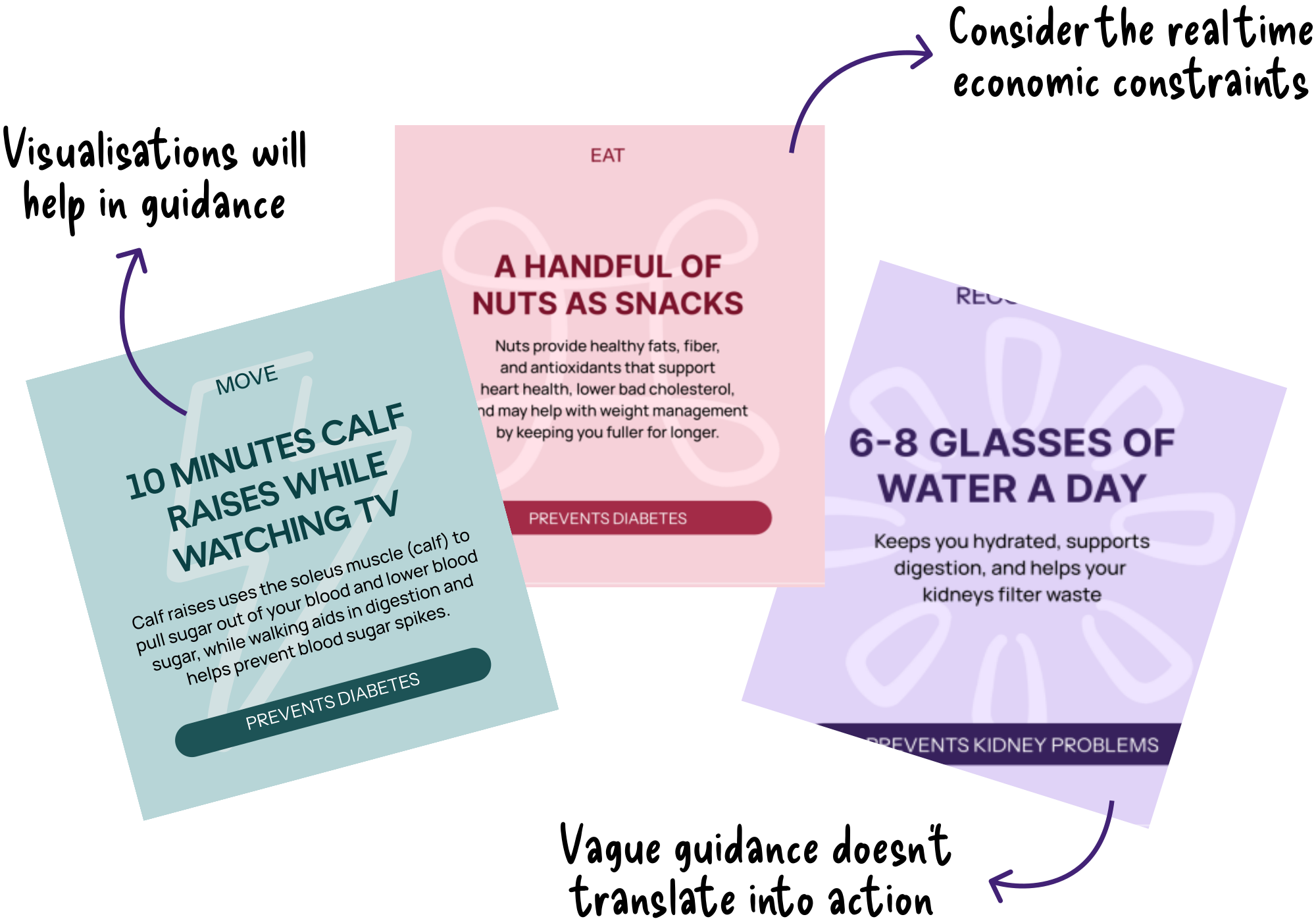 Care Card concepts annotated through community leader feedback
