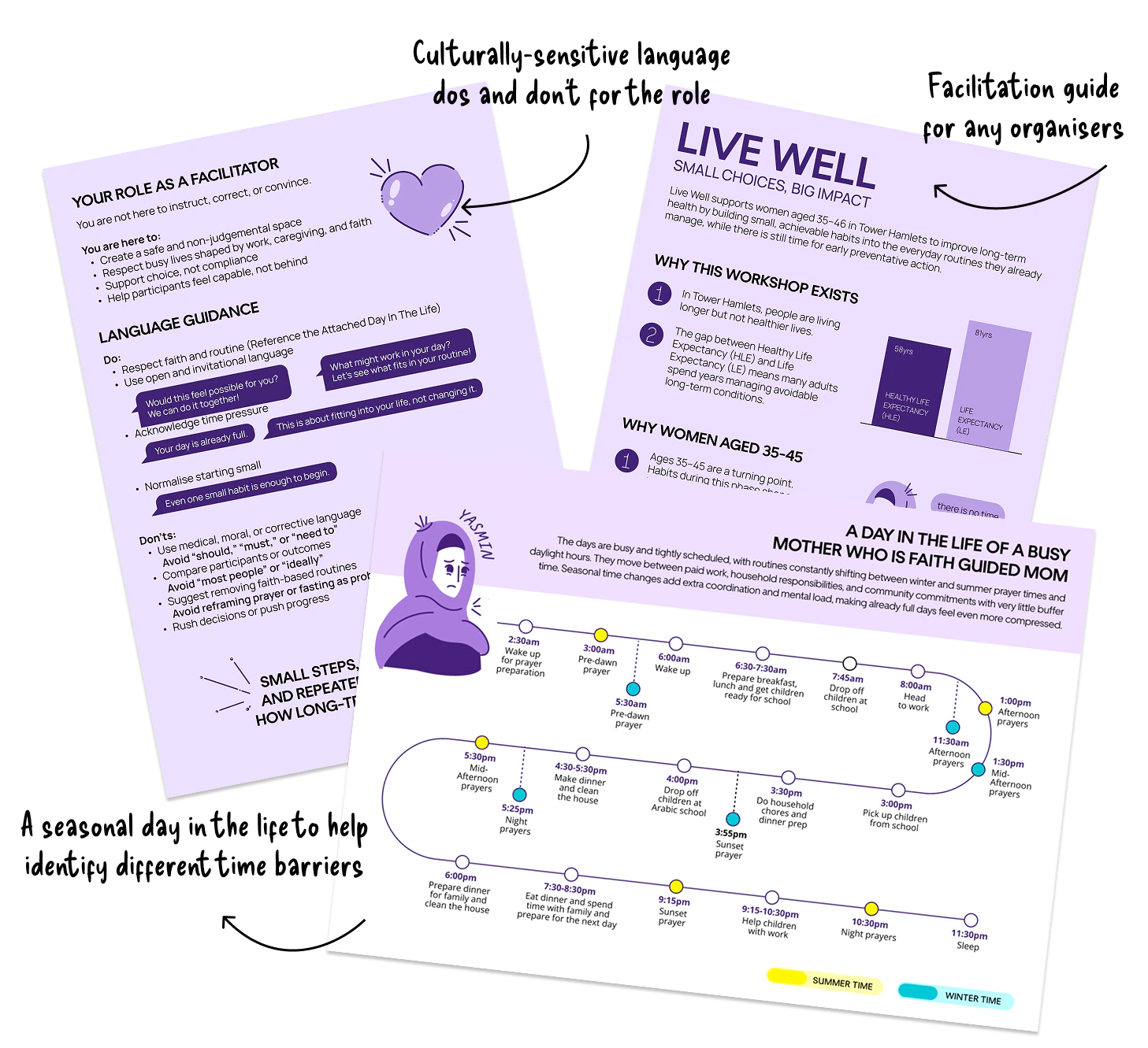 Live Well workshop and facilitator toolkit