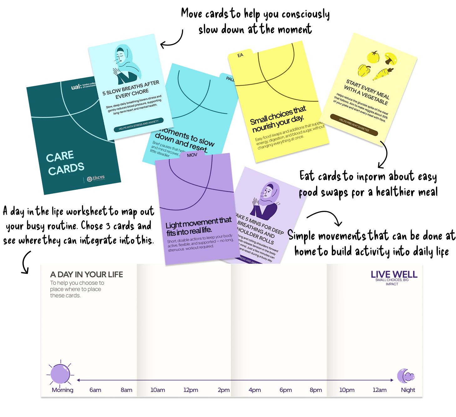 Live Well Care Cards and day-in-the-life worksheet