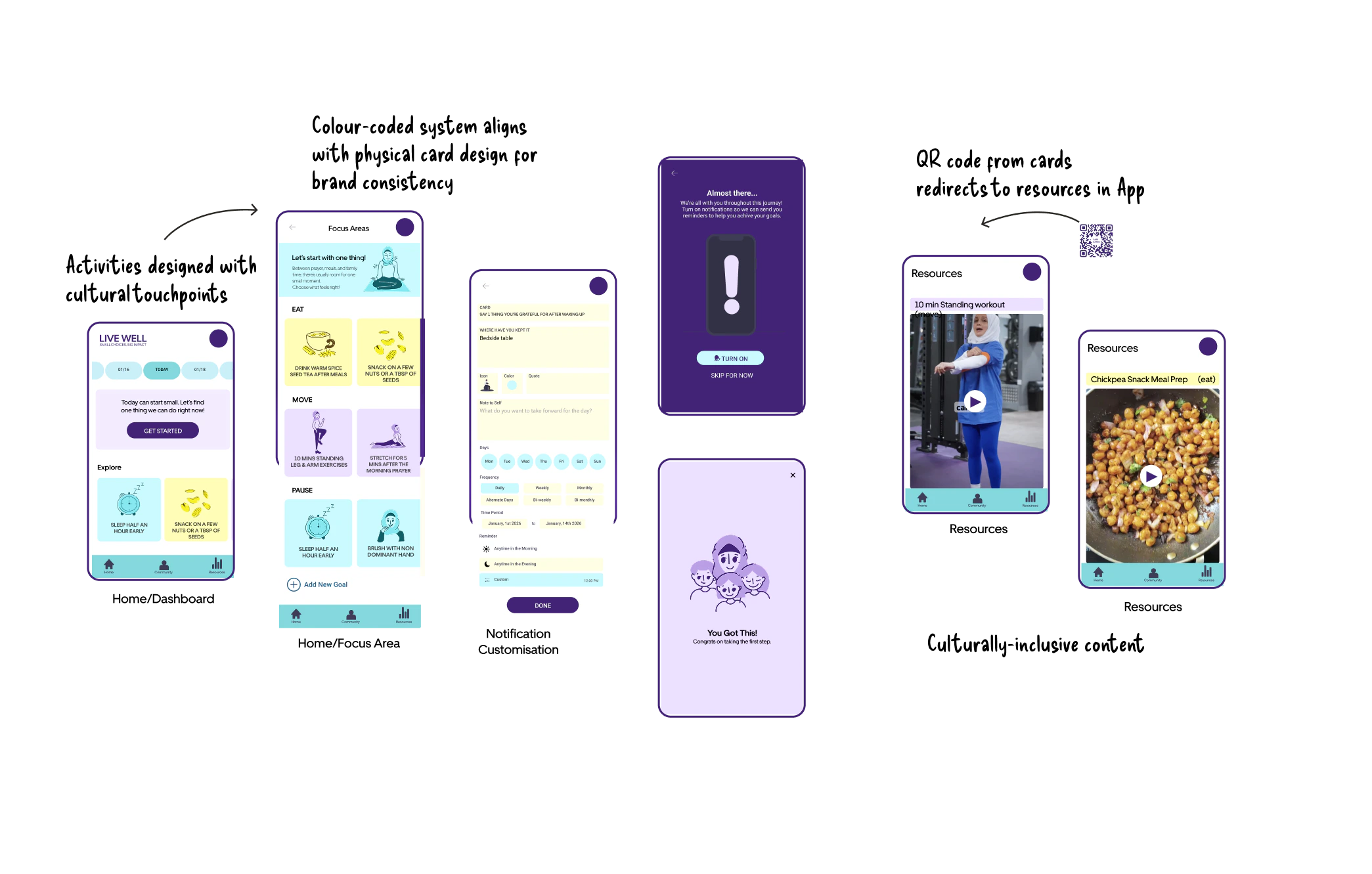 Live Well digital platform concept